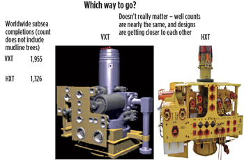 Alternative subsea completion types are one example of how engineering firms must keep up with technology, such as this 15,000-psi wet tree. Alternative subsea completion types are one example of how engineering firms must keep up with technology, such as this 15,000-psi wet tree.