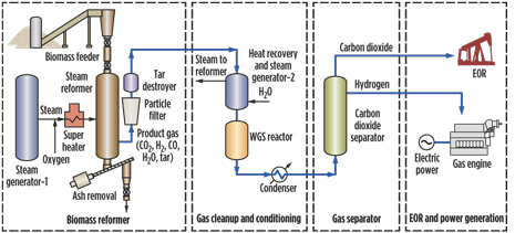 .A comparison of current CO2 pipelines (top) and top stripper well producer states (bottom). .A comparison of current CO2 pipelines (top) and top stripper well producer states (bottom).