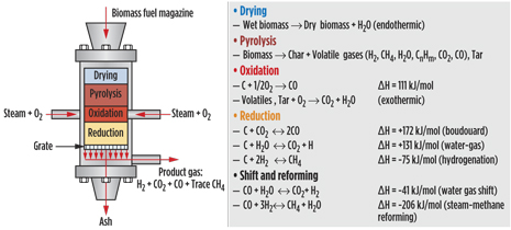 The Pioneer Energy truck-portable CO2/H2 separation unit. The Pioneer Energy truck-portable CO2/H2 separation unit.