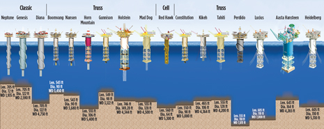 WO0414_Kim_Technip_offshore_Fig_01.jpg WO0414_Kim_Technip_offshore_Fig_01.jpg