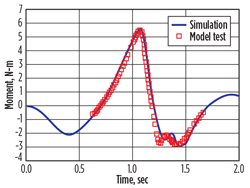 WO0414_Kim_Technip_offshore_Fig_02c.jpg WO0414_Kim_Technip_offshore_Fig_02c.jpg