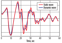 WO0414_Kim_Technip_offshore_Fig_03c.jpg WO0414_Kim_Technip_offshore_Fig_03c.jpg