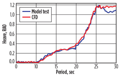 WO0414_Kim_Technip_offshore_Fig_04b.jpg WO0414_Kim_Technip_offshore_Fig_04b.jpg