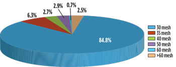 WO0414_Szymczak_Flow_Assurance_Fig_02.jpg WO0414_Szymczak_Flow_Assurance_Fig_02.jpg