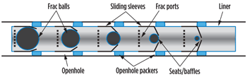 Fig. 1. Schematic of a ball-activated sliding-sleeve fracturing system.