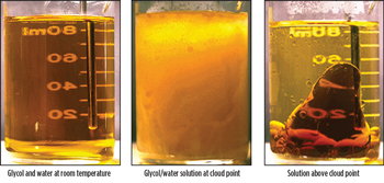 Fig. 4. A laboratory demonstration of glycol clouding as temperature is increased. Fig. 4. A laboratory demonstration of glycol clouding as temperature is increased.