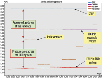 Fig. 5. Empirical relation between the number of compartments needed and the type of available wellbore data where the completion is run. Fig. 5. Empirical relation between the number of compartments needed and the type of available wellbore data where the completion is run.