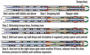 Fig. 6. Running sequence of expandable openhole liner system. Fig. 6. Running sequence of expandable openhole liner system.