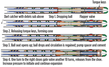 Fig. 6. Running sequence of expandable openhole liner system.