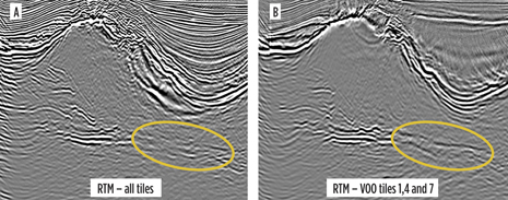 Fig. 5. Full RTM stack (left) and partial RTM stack of VOO tiles 1, 4 and 7 (right) migrated with a salt-flood velocity model.