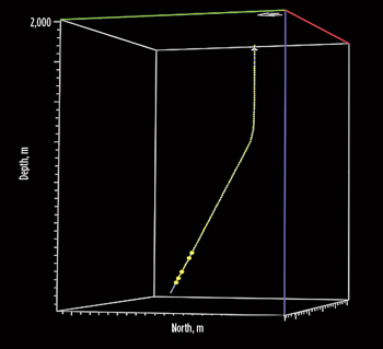 Fig. 6. Trajectory of directional deepwater well #1. Fig. 6. Trajectory of directional deepwater well #1.