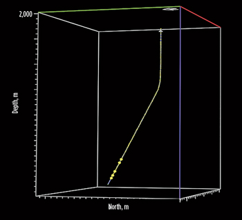 Fig. 6. Trajectory of directional deepwater well #1.