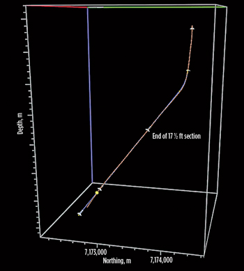 Fig. 8. Trajectory of directional deepwater well #3 Fig. 8. Trajectory of directional deepwater well #3
