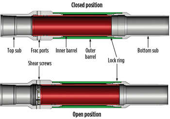 The sliding sleeve used in this study has four major components. The sliding sleeve used in this study has four major components.