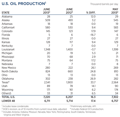 WO0813-us-oil-production.gif