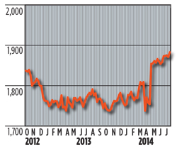 WO0814_Industry_US_rotary_rig_count.jpg
