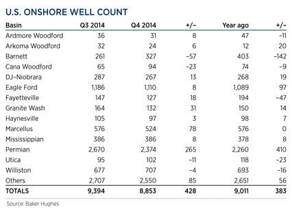 WO0814_Industry_us_onshore_well_count_table.jpg