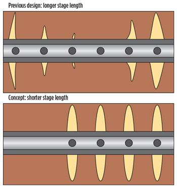 WO0814_Redden_BHP_ShaleTech_Fig_03.jpg WO0814_Redden_BHP_ShaleTech_Fig_03.jpg