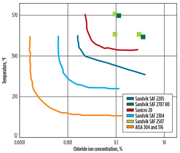 WO0814_Soerowidjojo_SF_OCTG_Fig_02.jpg WO0814_Soerowidjojo_SF_OCTG_Fig_02.jpg