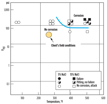 WO0814_Soerowidjojo_SF_OCTG_Fig_03.jpg WO0814_Soerowidjojo_SF_OCTG_Fig_03.jpg