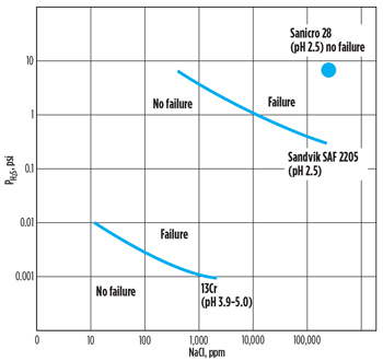 WO0814_Soerowidjojo_SF_OCTG_Fig_04.jpg WO0814_Soerowidjojo_SF_OCTG_Fig_04.jpg