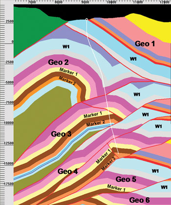 Geological map of the example well.