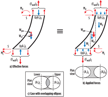 Fig. 3. Pipe and contents of significant weight, with internal pressure Fig. 3. Pipe and contents of significant weight, with internal pressure