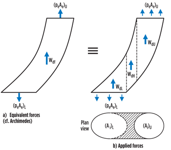 Fig. 4. Effect of external pressure Fig. 4. Effect of external pressure