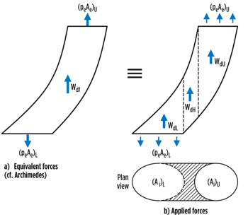 Fig. 4. Effect of external pressure