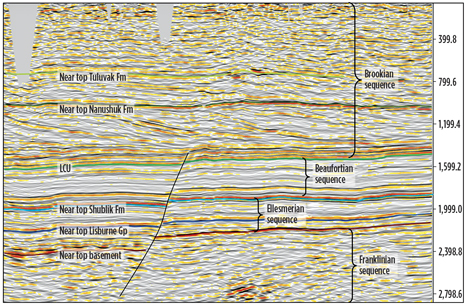 Fig. 3. Initial post stack migrated section from the survey showing a typical North Slope sequence. Preliminary interpretation (not directly tied to well control) supplied by Paul Decker and Diane Shellenbaum of the Alaska Department of Natural Resources, Division of Oil and Gas.