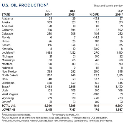 WO1214_Industry_us_oil_prod_table.jpg