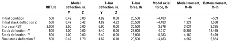 TABLE 1. Model results for comparison with field test data TABLE 1. Model results for comparison with field test data