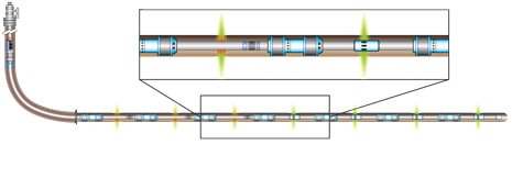 Graphic of a hybrid openhole, multistage completion system.