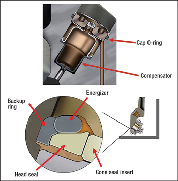 Schematic showing the rubber components contained in a mechanical face-sealed roller-cone drill bit. The bit contains a pressure-compensation diaphragm and cap O-ring (top). The mechanical face seal contains a rubber backup ring and energizer (bottom). A rubber O-ring is also used to seal the jet nozzle (not shown).
