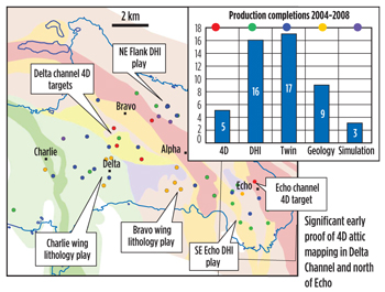 Fig. 6. Distribution and categorization for Forties infill targets drilled from 2004 to 2008.