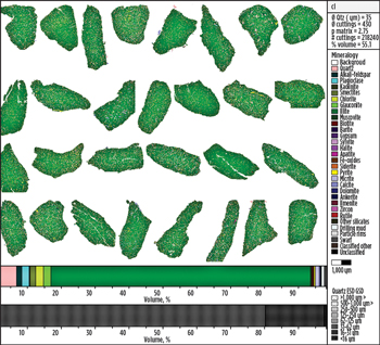 Fig. 4. Property sheet for lithology class ‘cl’ (clay), based on combined well cuttings. This cuttings class comprises illite-rich claystone cuttings.