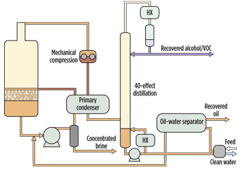 Fig. 3. Diagram showing the treatment train and the outputs. Fig. 3. Diagram showing the treatment train and the outputs.