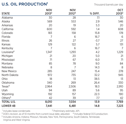 WO0114_Industry_us_oil_prod_table.gif