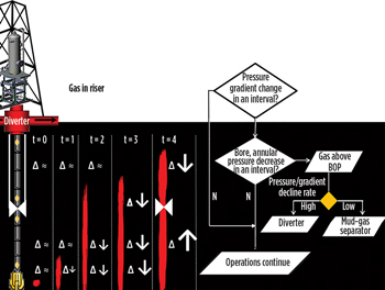 WO0114_Veeningen_SF_Well_Control_Fig_01.jpg WO0114_Veeningen_SF_Well_Control_Fig_01.jpg