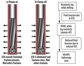 WO0114_Veeningen_SF_Well_Control_Fig_03.jpg WO0114_Veeningen_SF_Well_Control_Fig_03.jpg
