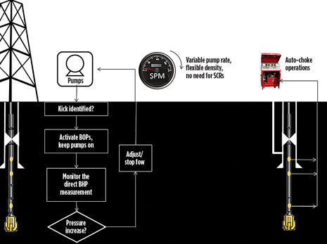 WO0114_Veeningen_SF_Well_Control_Fig_04.jpg WO0114_Veeningen_SF_Well_Control_Fig_04.jpg