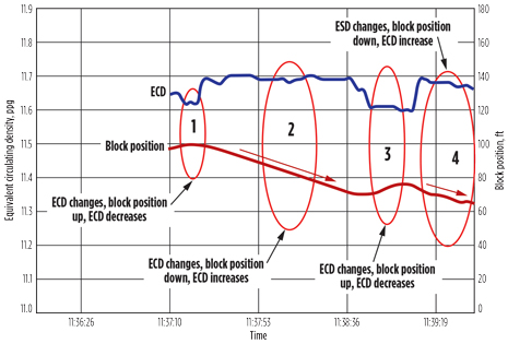 WO0114_Veeningen_SF_Well_Control_Fig_05.jpg WO0114_Veeningen_SF_Well_Control_Fig_05.jpg