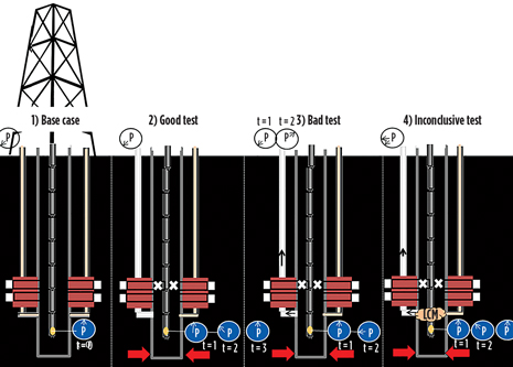 WO0114_Veeningen_SF_Well_Control_Fig_06.jpg WO0114_Veeningen_SF_Well_Control_Fig_06.jpg