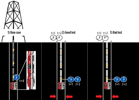 WO0114_Veeningen_SF_Well_Control_Fig_07.jpg WO0114_Veeningen_SF_Well_Control_Fig_07.jpg