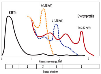 WO0115_Amorocho_MWD_LWD_Fig_01.jpg WO0115_Amorocho_MWD_LWD_Fig_01.jpg