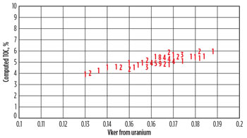 WO0115_Amorocho_MWD_LWD_Fig_05.jpg WO0115_Amorocho_MWD_LWD_Fig_05.jpg