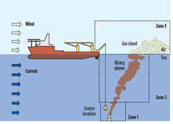 WO0115_Gill_ERP_Fig_01.jpg WO0115_Gill_ERP_Fig_01.jpg