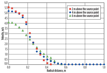 WO0115_Gill_ERP_Fig_03.jpg WO0115_Gill_ERP_Fig_03.jpg
