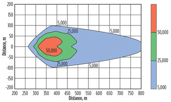 WO0115_Gill_ERP_Fig_05.jpg WO0115_Gill_ERP_Fig_05.jpg