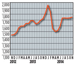 WO0115_Industry_Intnl_rotary_rig_count.jpg WO0115_Industry_Intnl_rotary_rig_count.jpg
